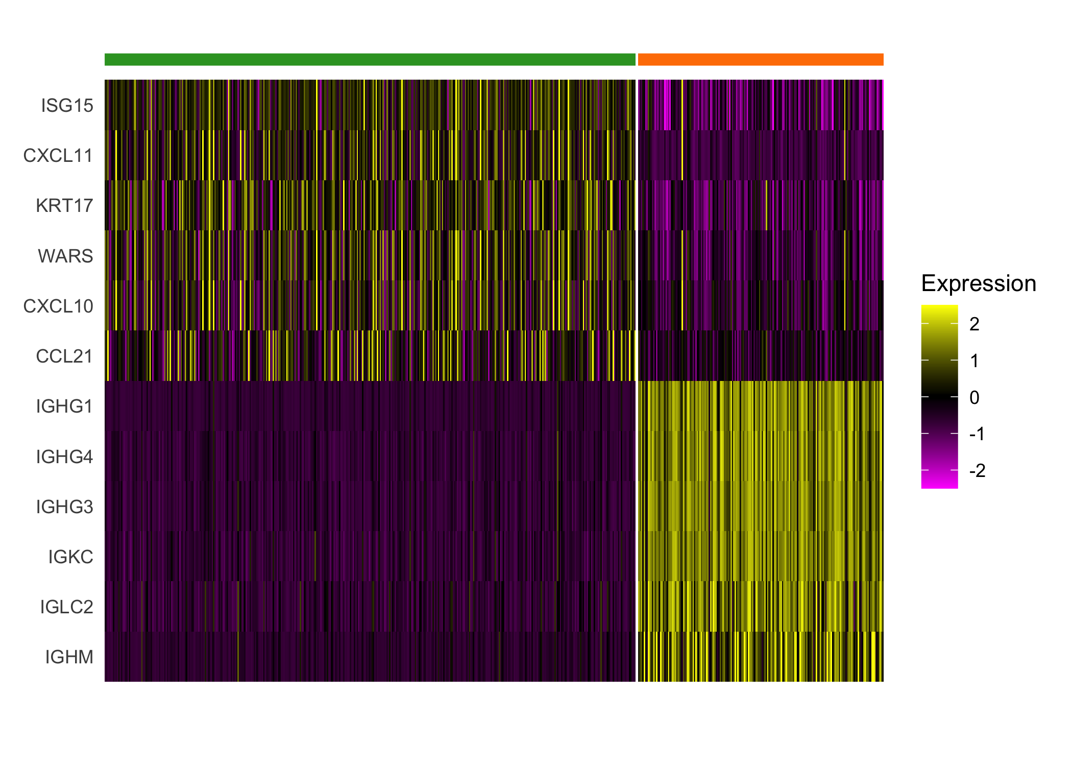 plot of chunk DE.myeloid