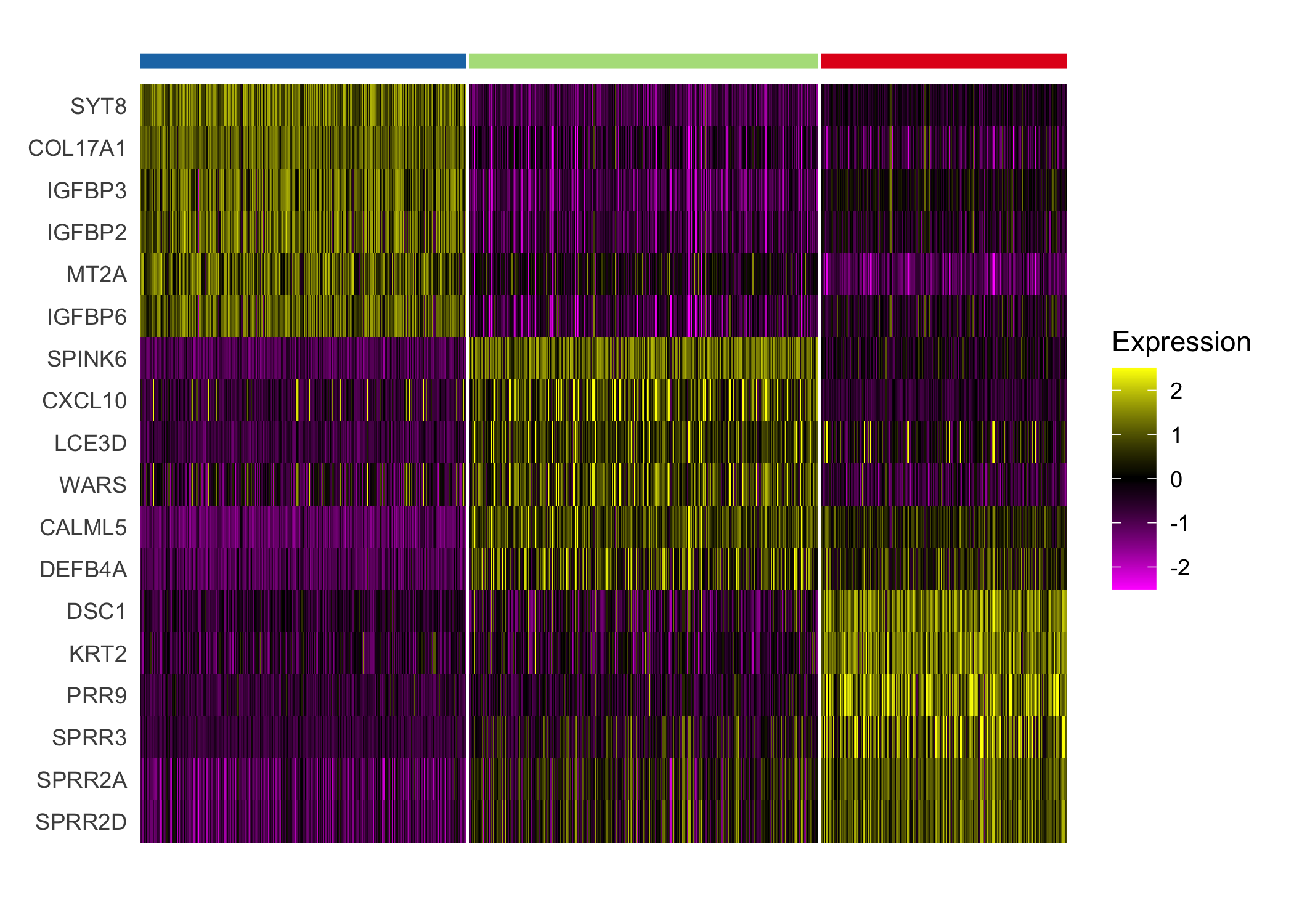 plot of chunk DE.tumor