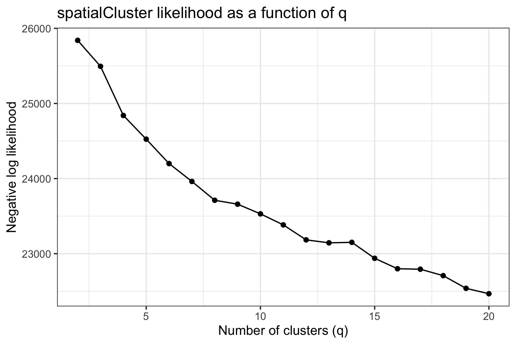 plot of chunk qTune