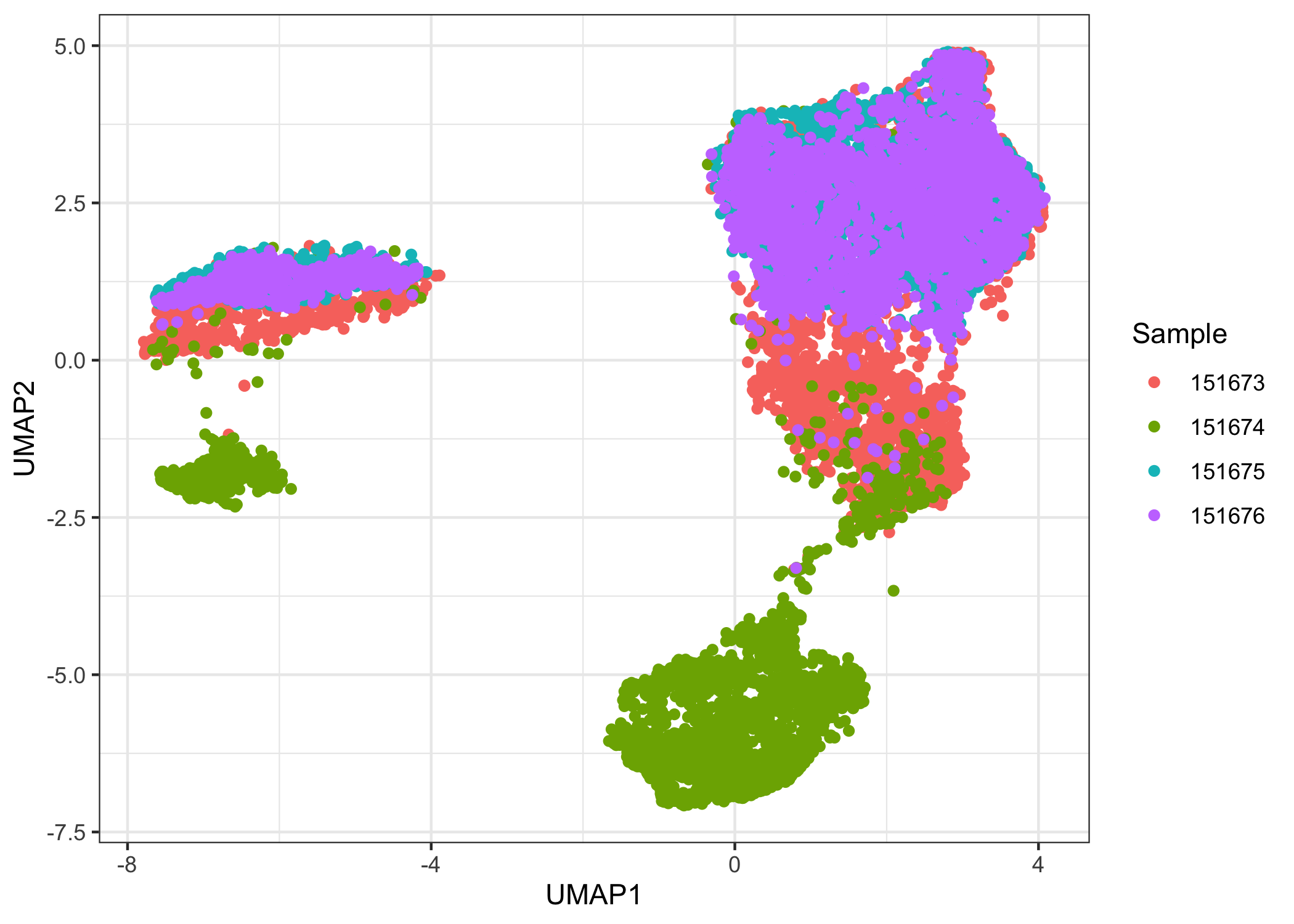 plot of chunk batch