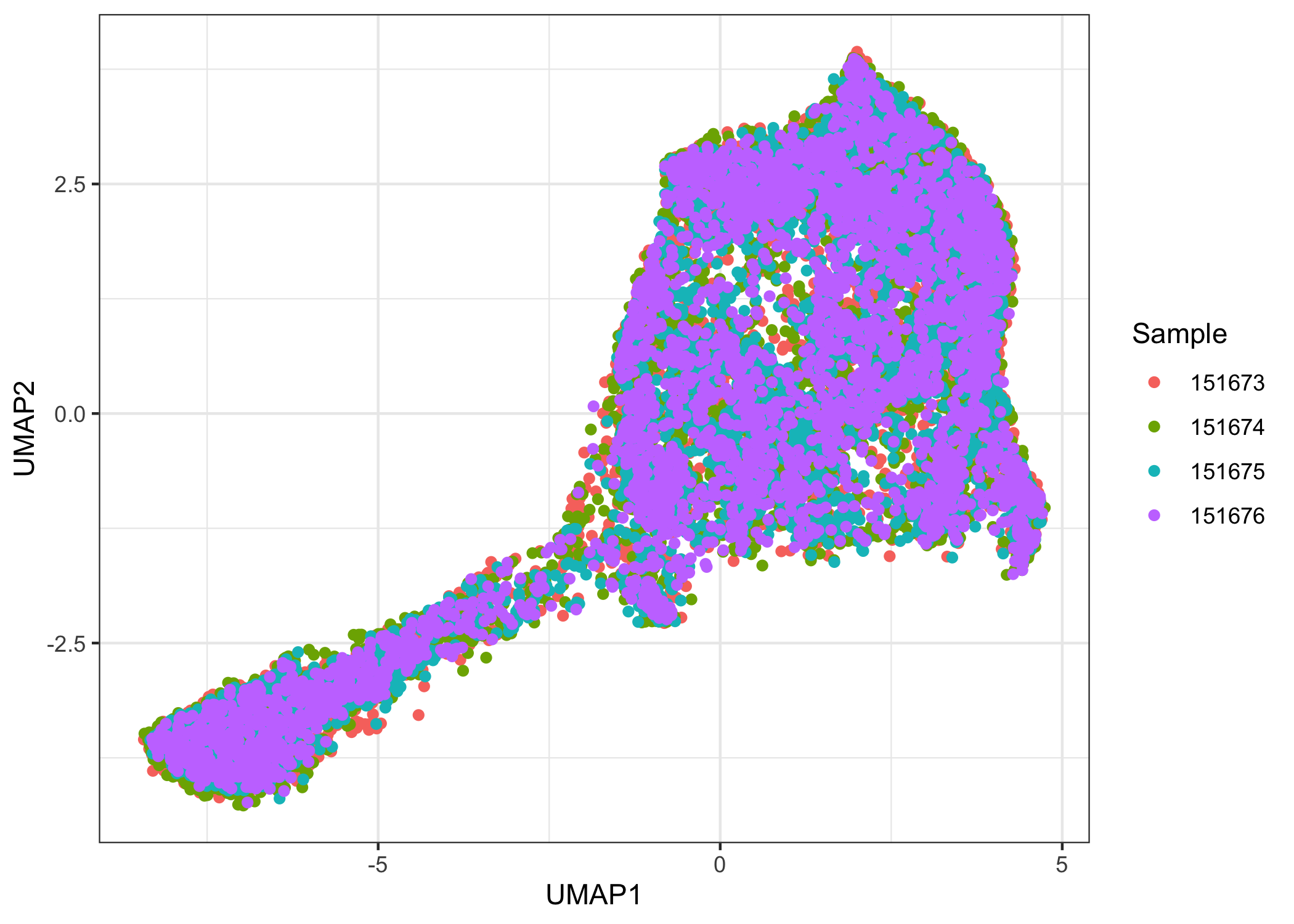 plot of chunk harmony