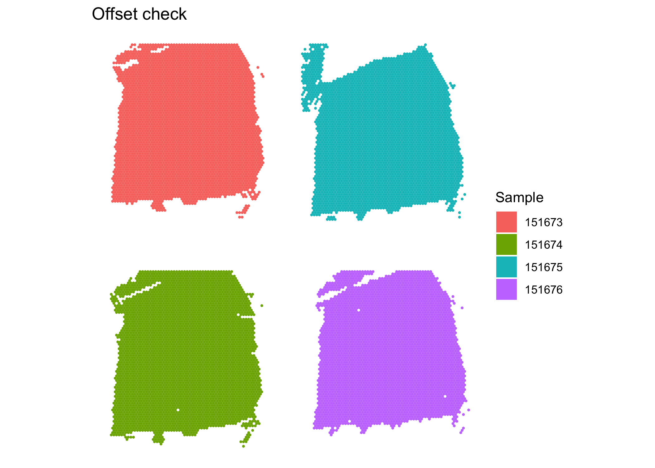 plot of chunk offset