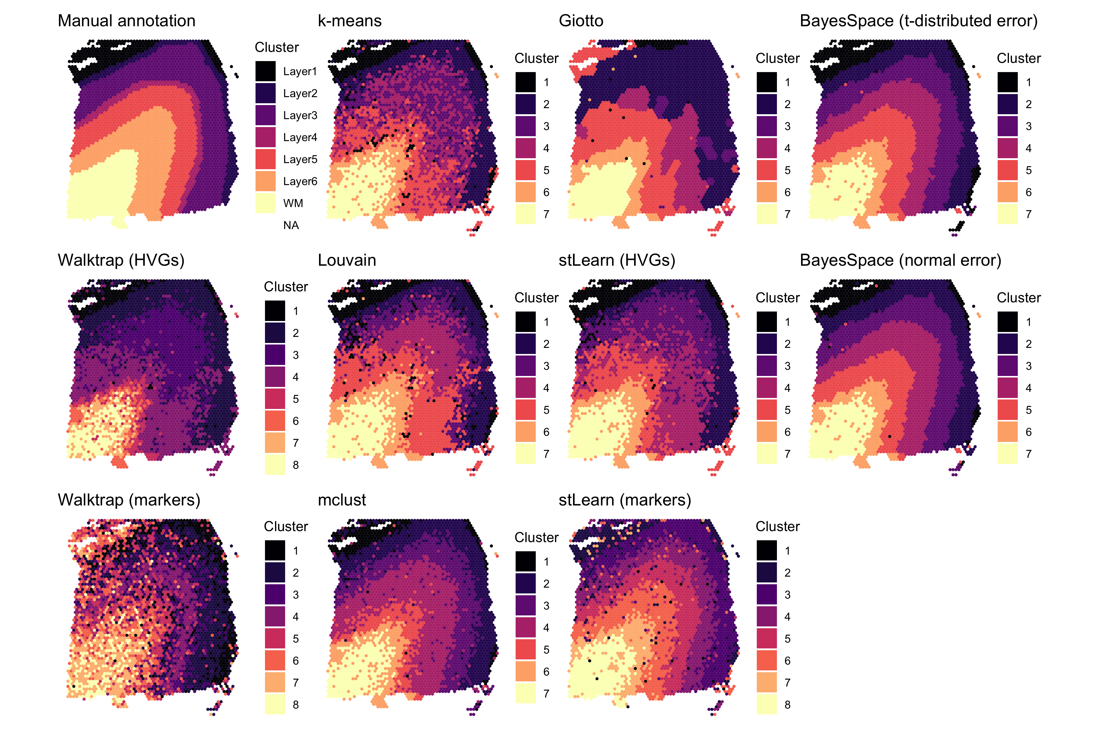 plot of chunk compare.clusters