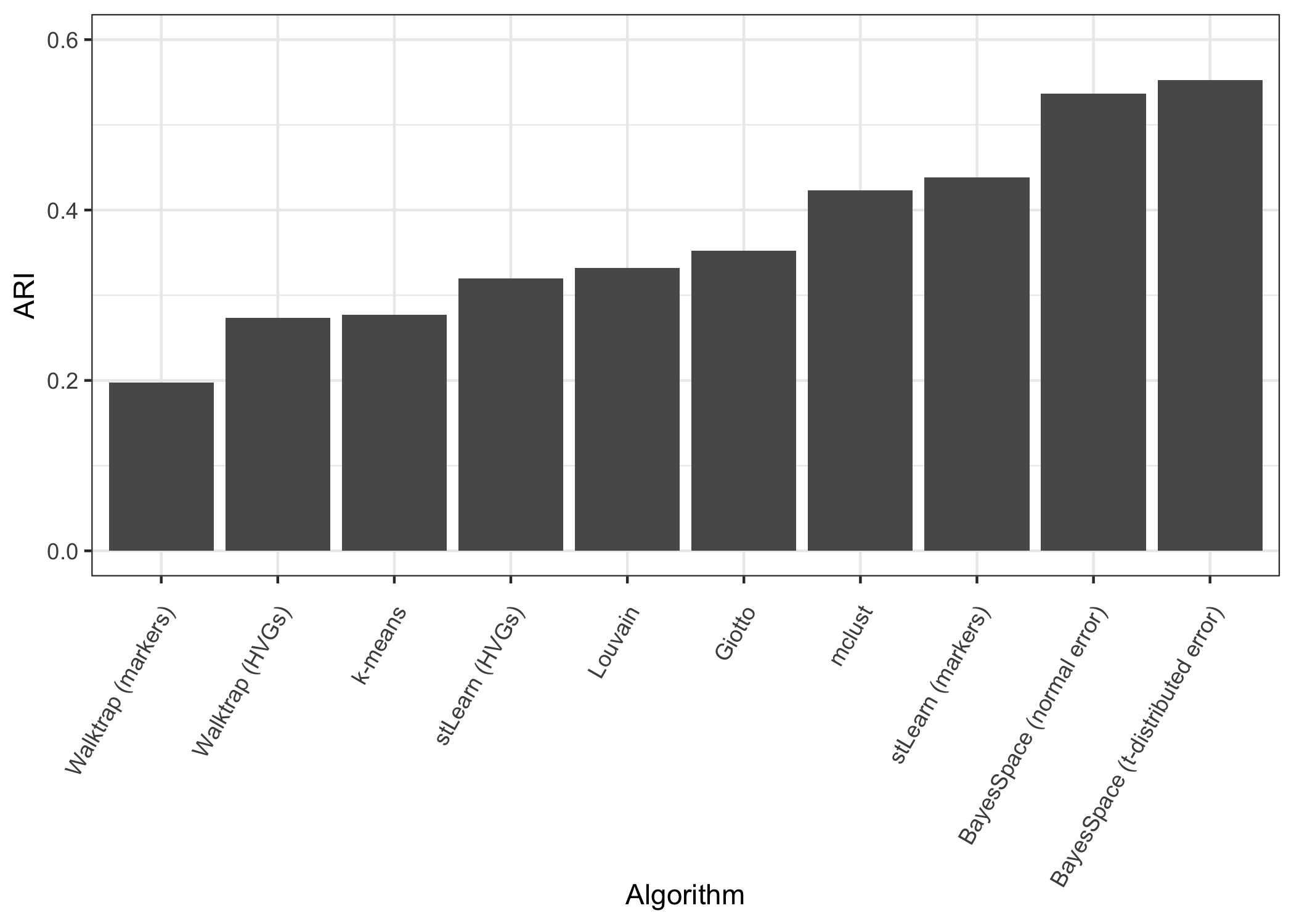 plot of chunk plot.ARI