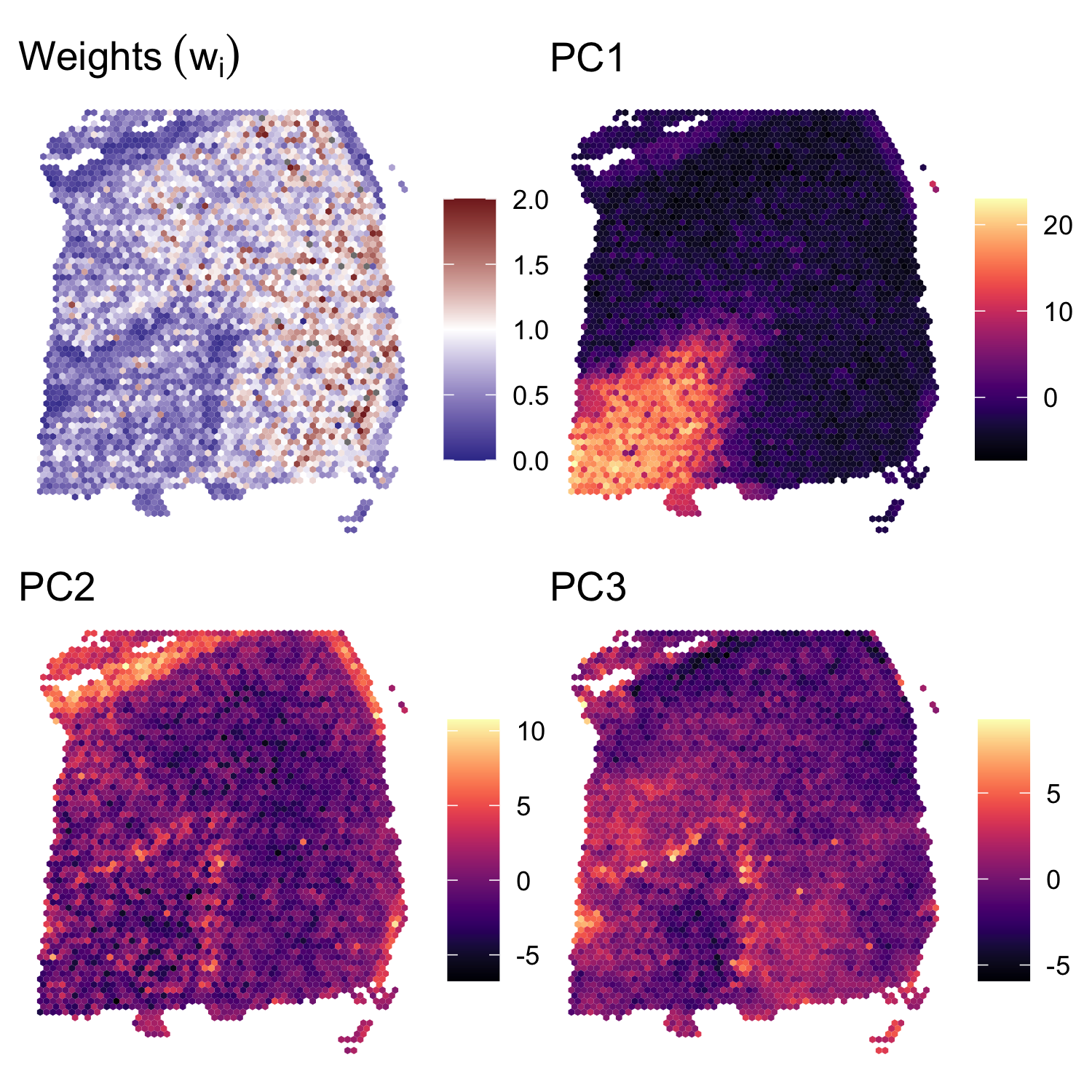 plot of chunk weights.PCs