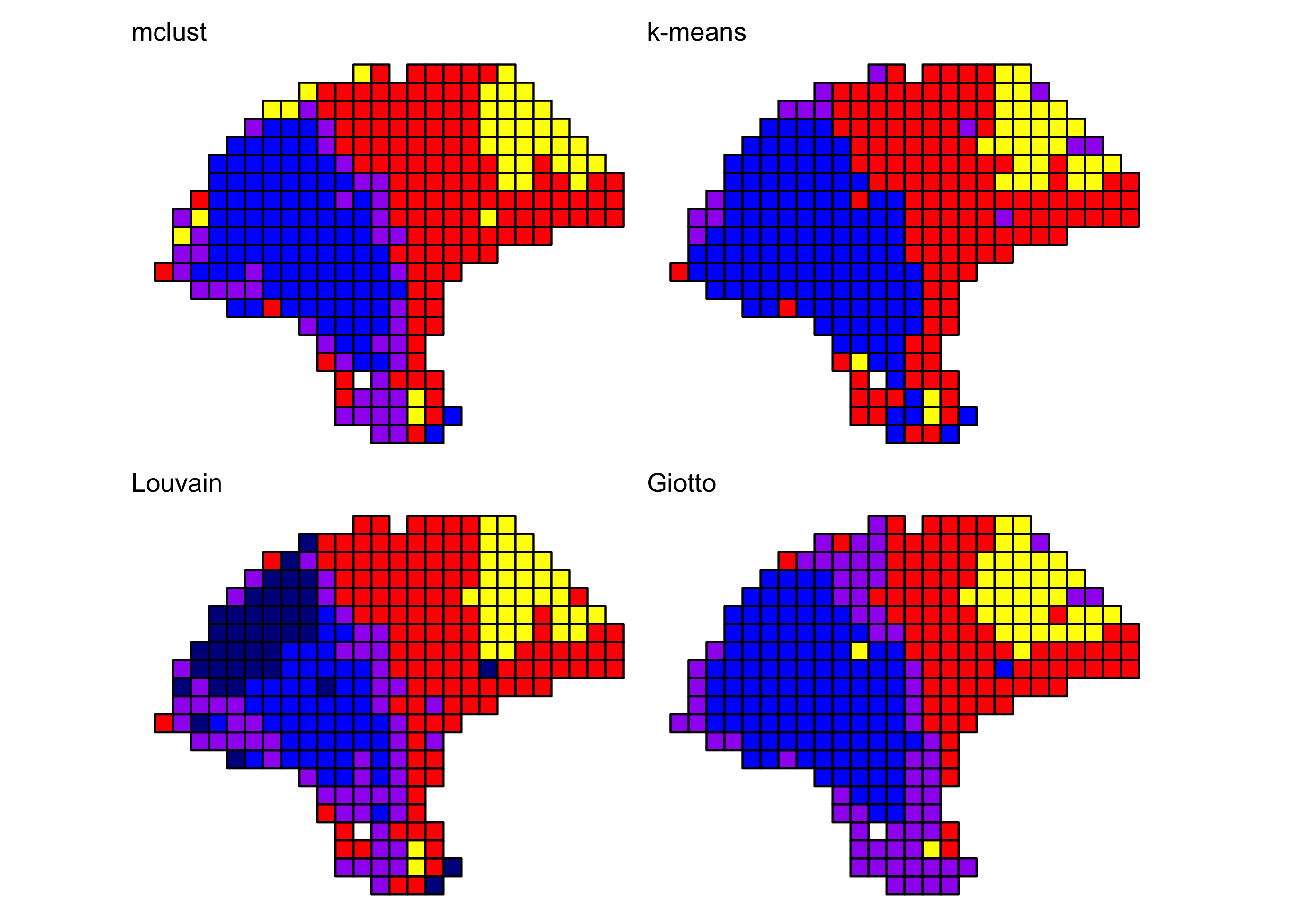 plot of chunk cluster.comparison