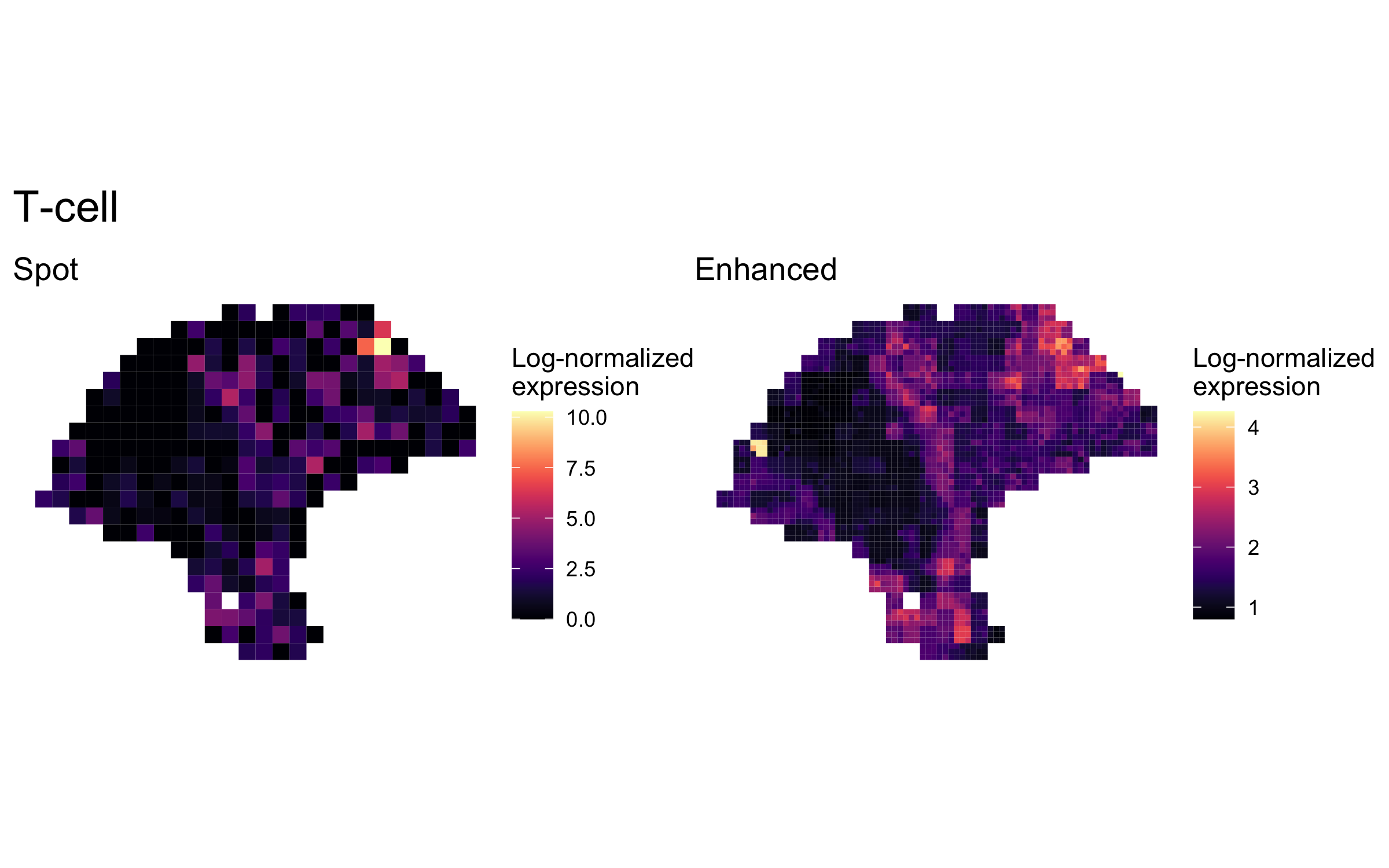 plot of chunk plot.expression_t