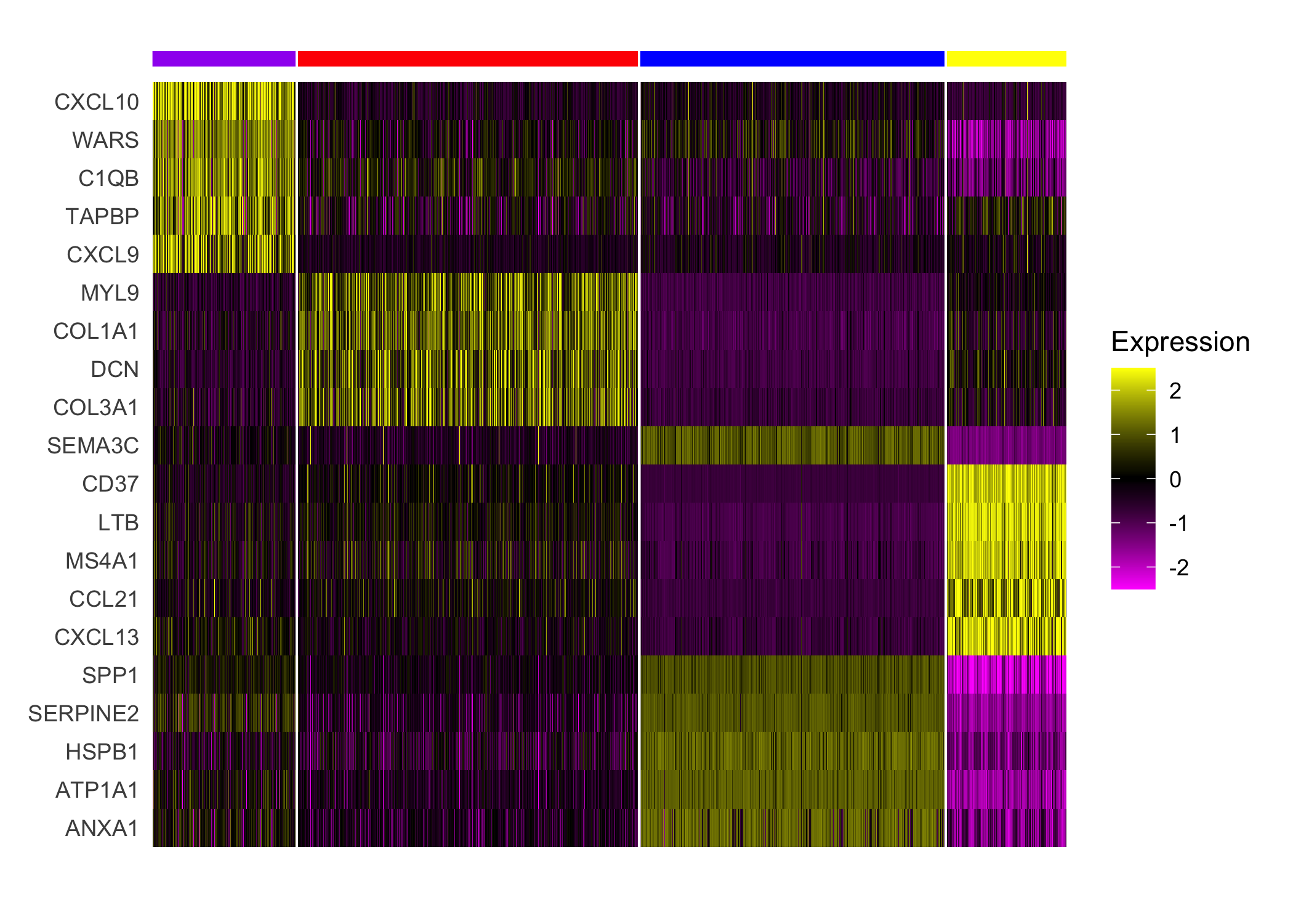 plot of chunk seurat.DE