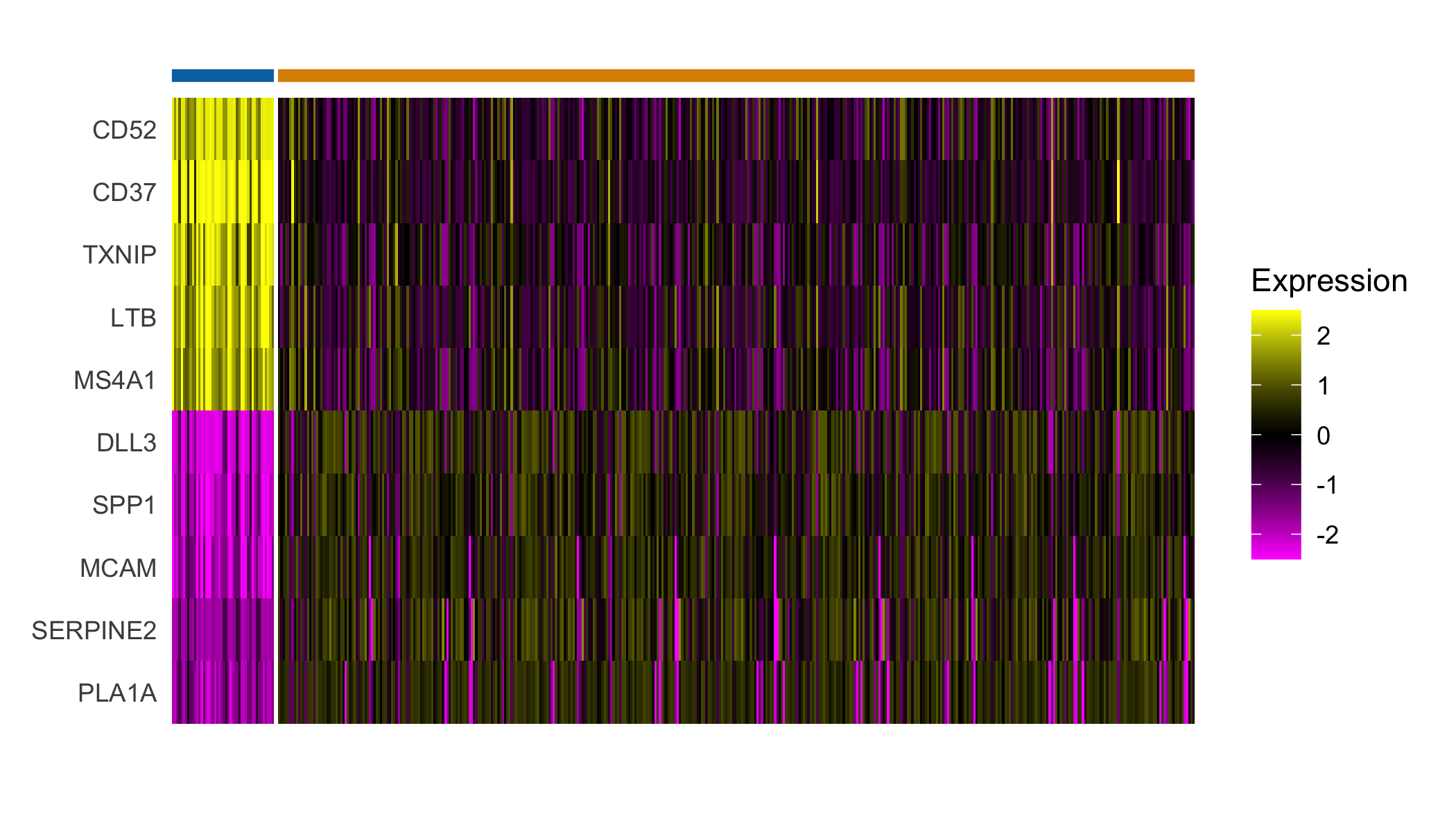 plot of chunk tumor.DE